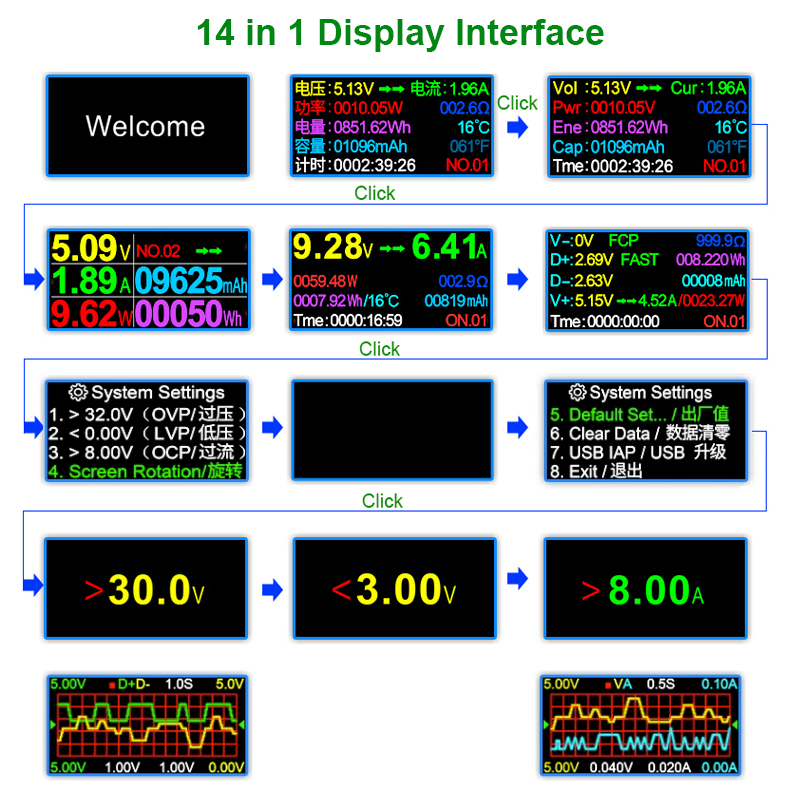 8.0A USB-тестер DC Type-C PD Ц – обзор и цена Usb Ammeter Tester